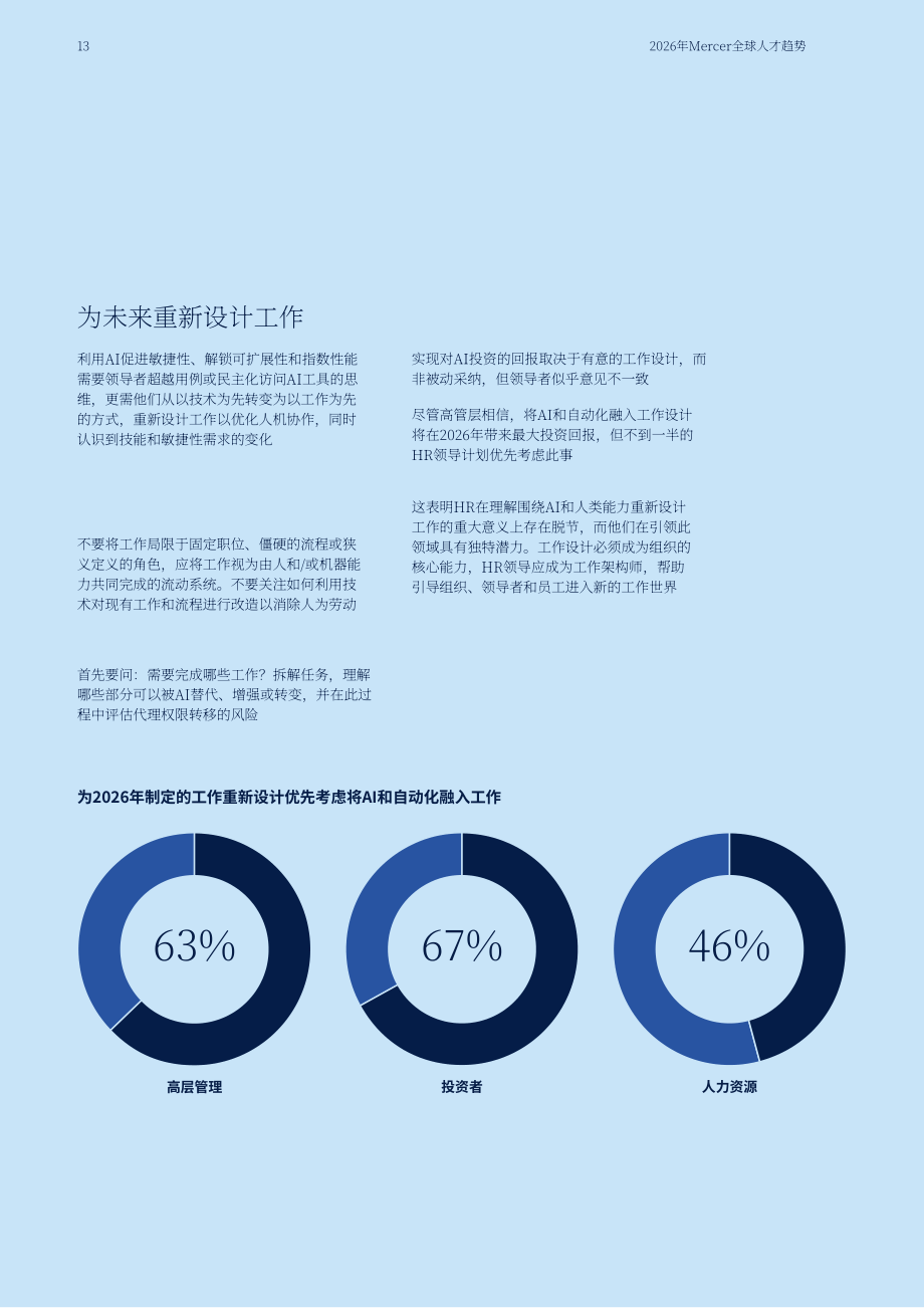 美世咨询（Mercer）：2026年全球人才趋势报告（英文版）（48页）.pdf_第13页
