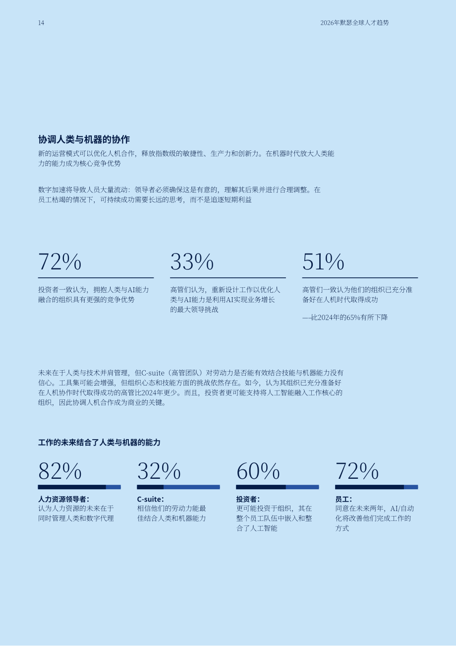 美世咨询（Mercer）：2026年全球人才趋势报告（英文版）（48页）.pdf_第14页