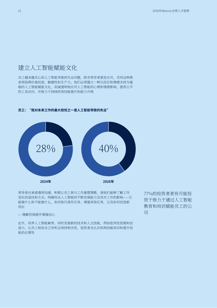 美世咨询（Mercer）：2026年全球人才趋势报告（英文版）（48页）.pdf_第15页