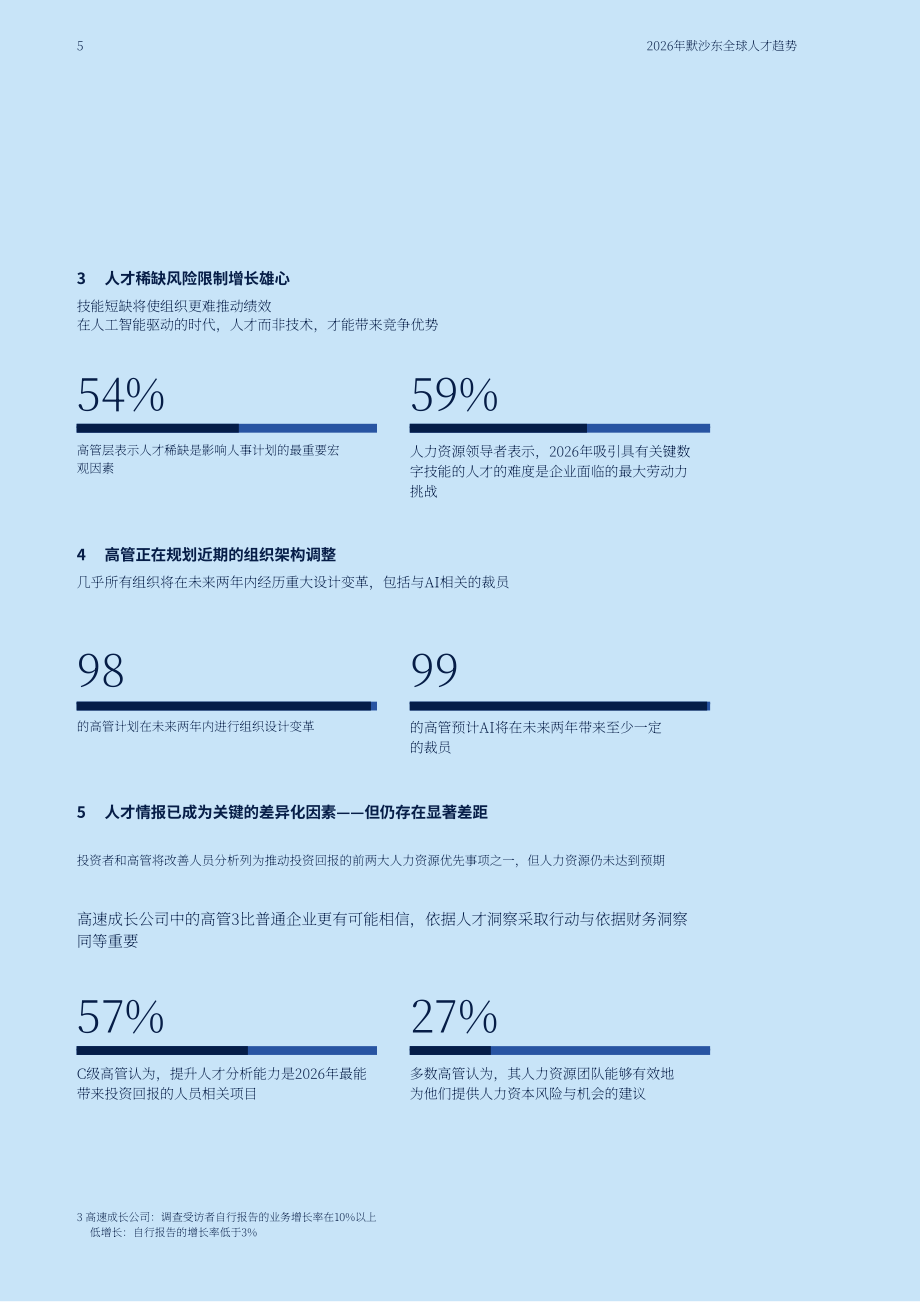 美世咨询（Mercer）：2026年全球人才趋势报告（英文版）（48页）.pdf_第5页