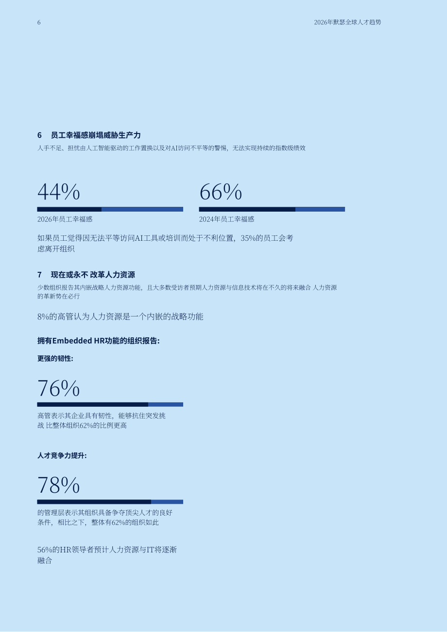 美世咨询（Mercer）：2026年全球人才趋势报告（英文版）（48页）.pdf_第6页