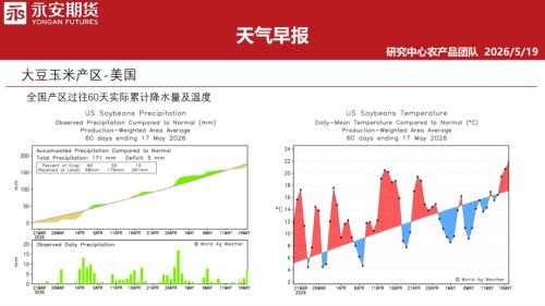 【永安期货】天气早报-260519（32页）.pdf