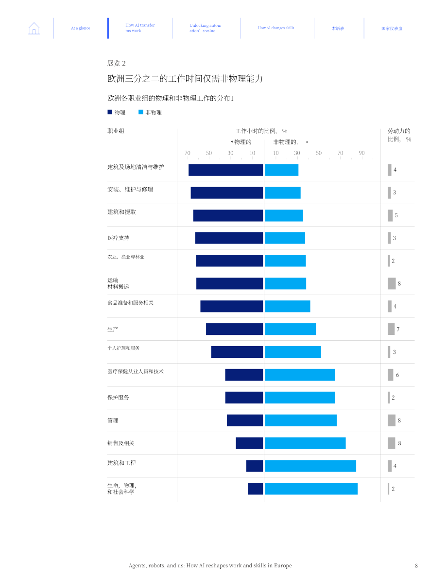 麦肯锡：2026智能体、机器人与人类：AI 如何重塑欧洲的工作与技能研究报告（英文版）（86页）.pdf_第10页