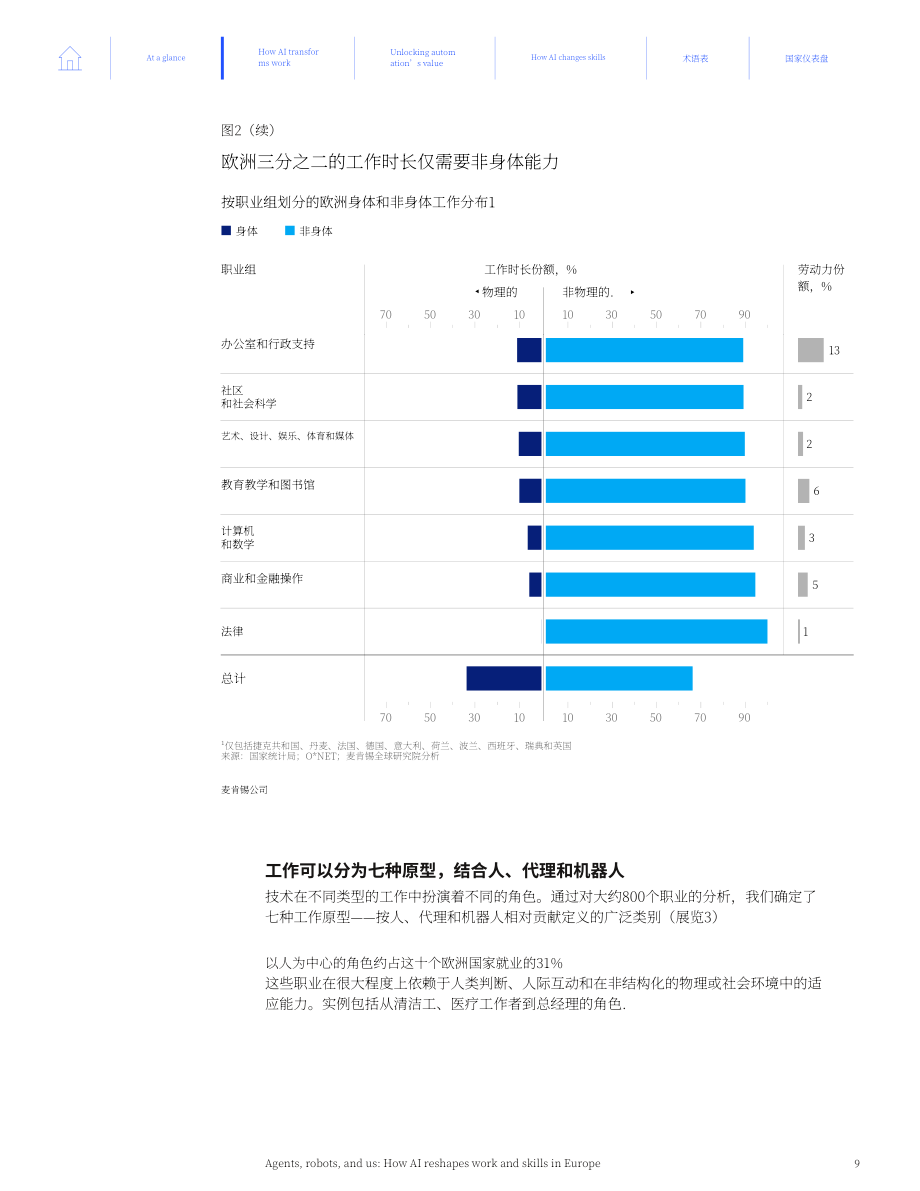 麦肯锡：2026智能体、机器人与人类：AI 如何重塑欧洲的工作与技能研究报告（英文版）（86页）.pdf_第11页