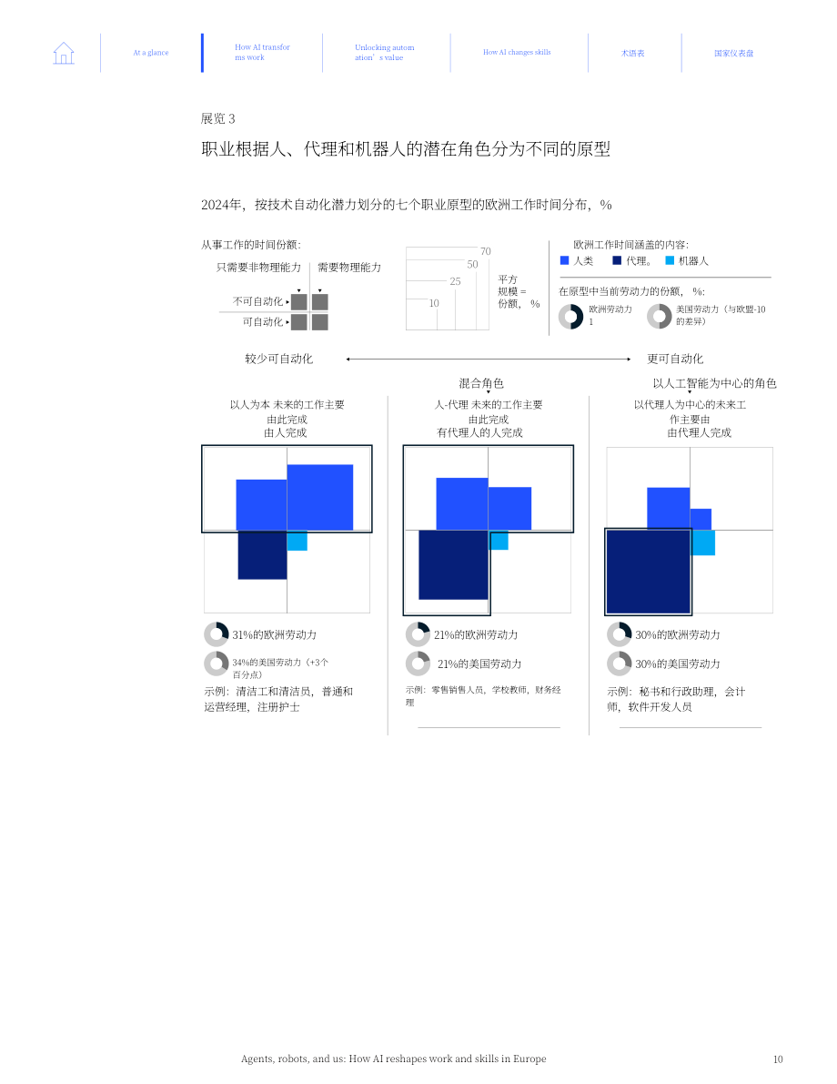 麦肯锡：2026智能体、机器人与人类：AI 如何重塑欧洲的工作与技能研究报告（英文版）（86页）.pdf_第12页