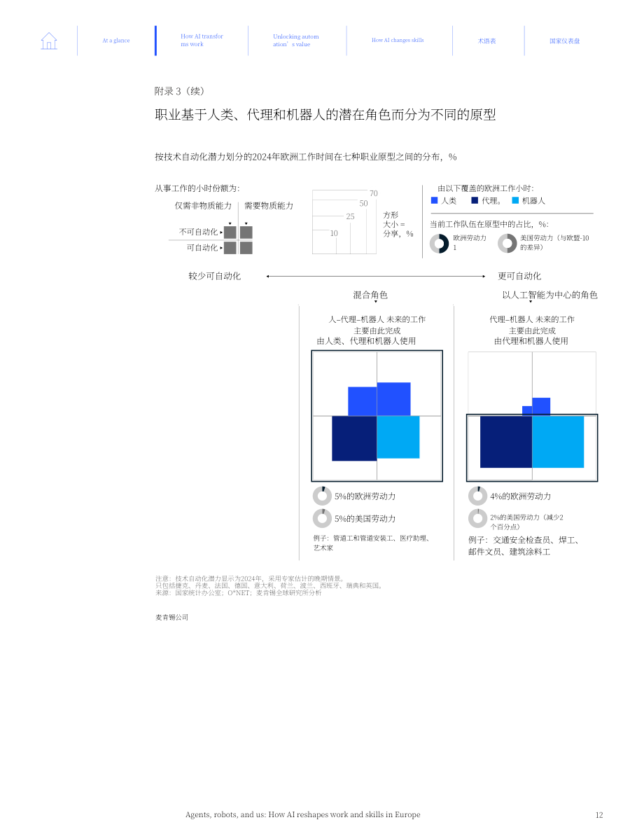 麦肯锡：2026智能体、机器人与人类：AI 如何重塑欧洲的工作与技能研究报告（英文版）（86页）.pdf_第14页