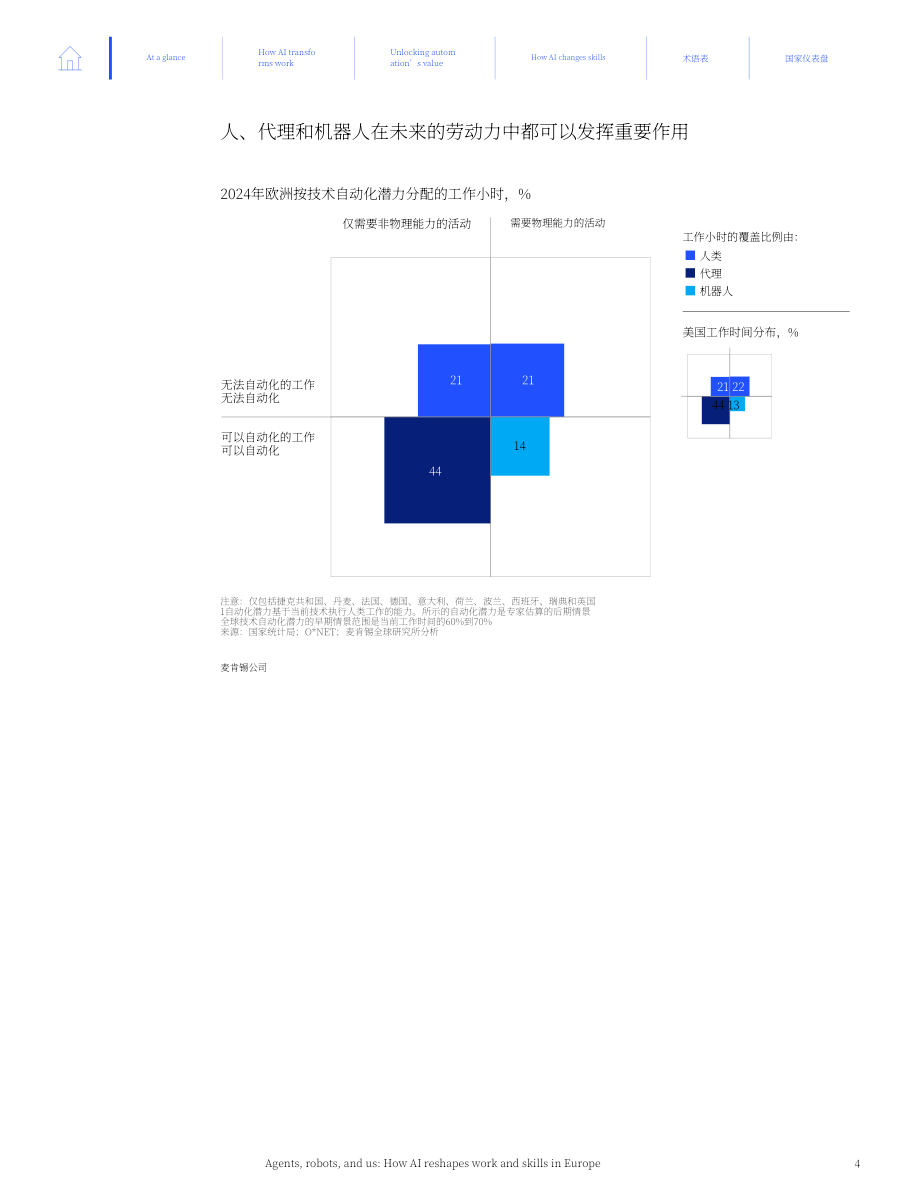 麦肯锡：2026智能体、机器人与人类：AI 如何重塑欧洲的工作与技能研究报告（英文版）（86页）.pdf_第6页