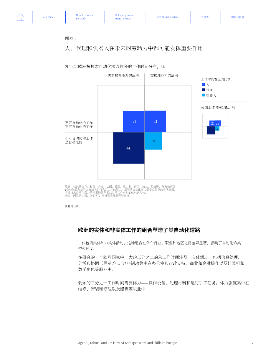 麦肯锡：2026智能体、机器人与人类：AI 如何重塑欧洲的工作与技能研究报告（英文版）（86页）.pdf_第9页