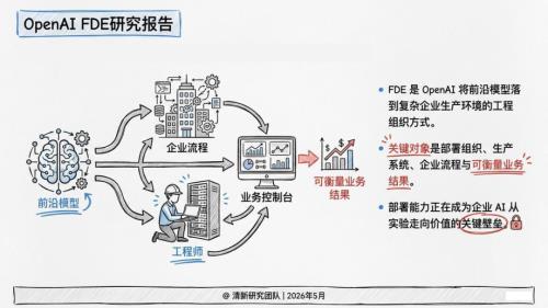 清华大学：2026年 OpenAI FDE研究报告（82页）.pdf