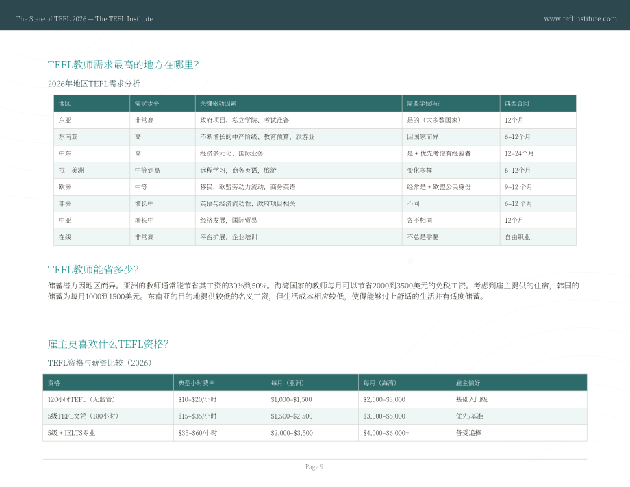 The TEFL Institute：2026年全球对外英语教学（TEFL）行业现状报告（英文版）（34页）.pdf_第9页