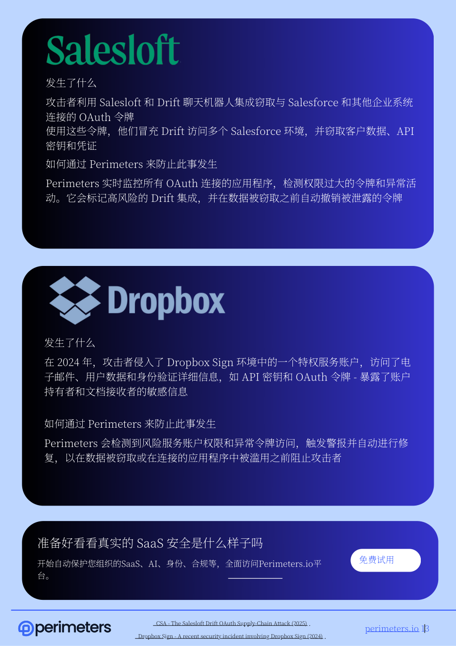 Perimeters：2026年 SaaS 安全现状报告：面向首席信息安全官（CISOs）的SaaS生态风险应对指南（英文版）（16页）.pdf_第13页