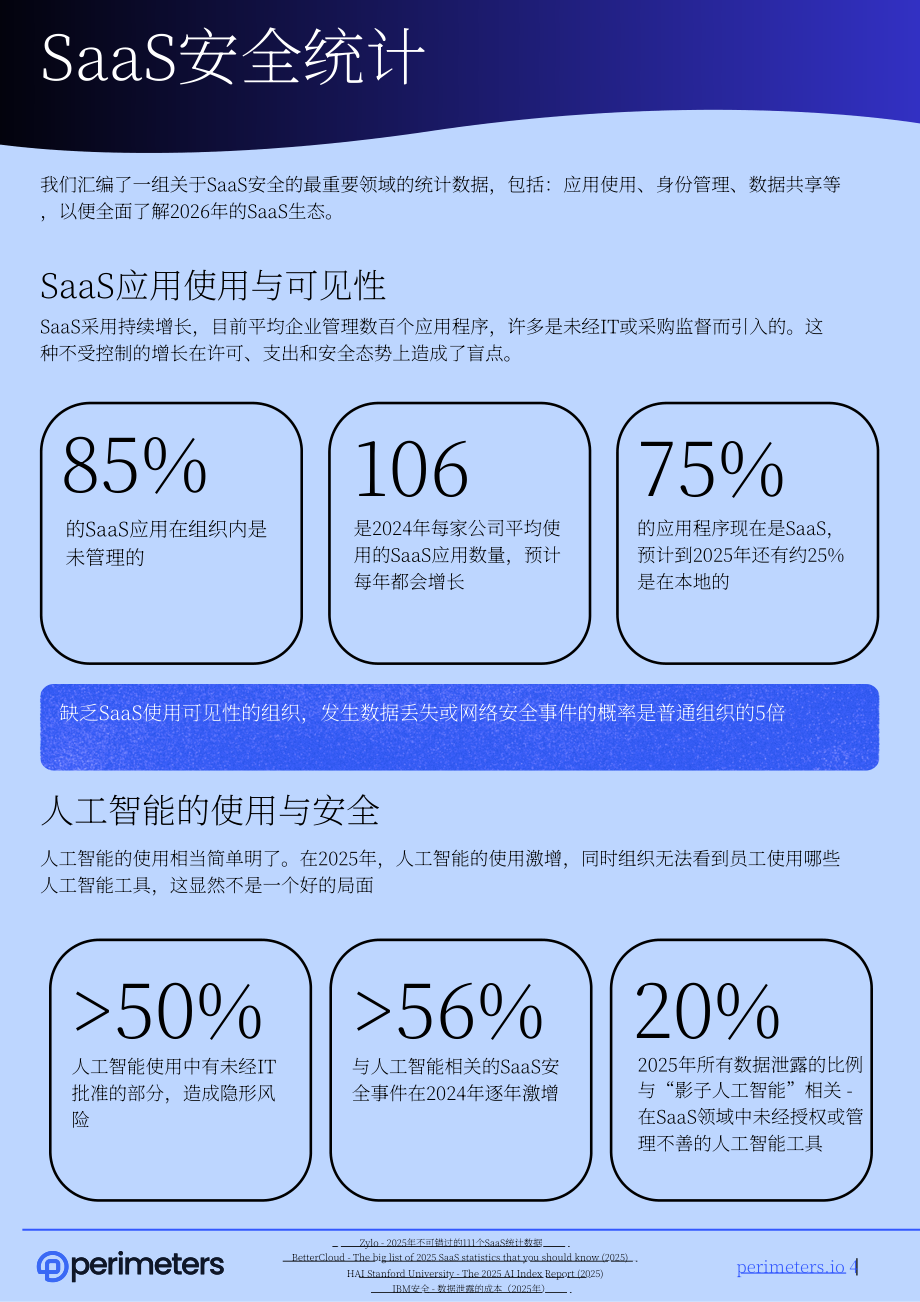 Perimeters：2026年 SaaS 安全现状报告：面向首席信息安全官（CISOs）的SaaS生态风险应对指南（英文版）（16页）.pdf_第4页