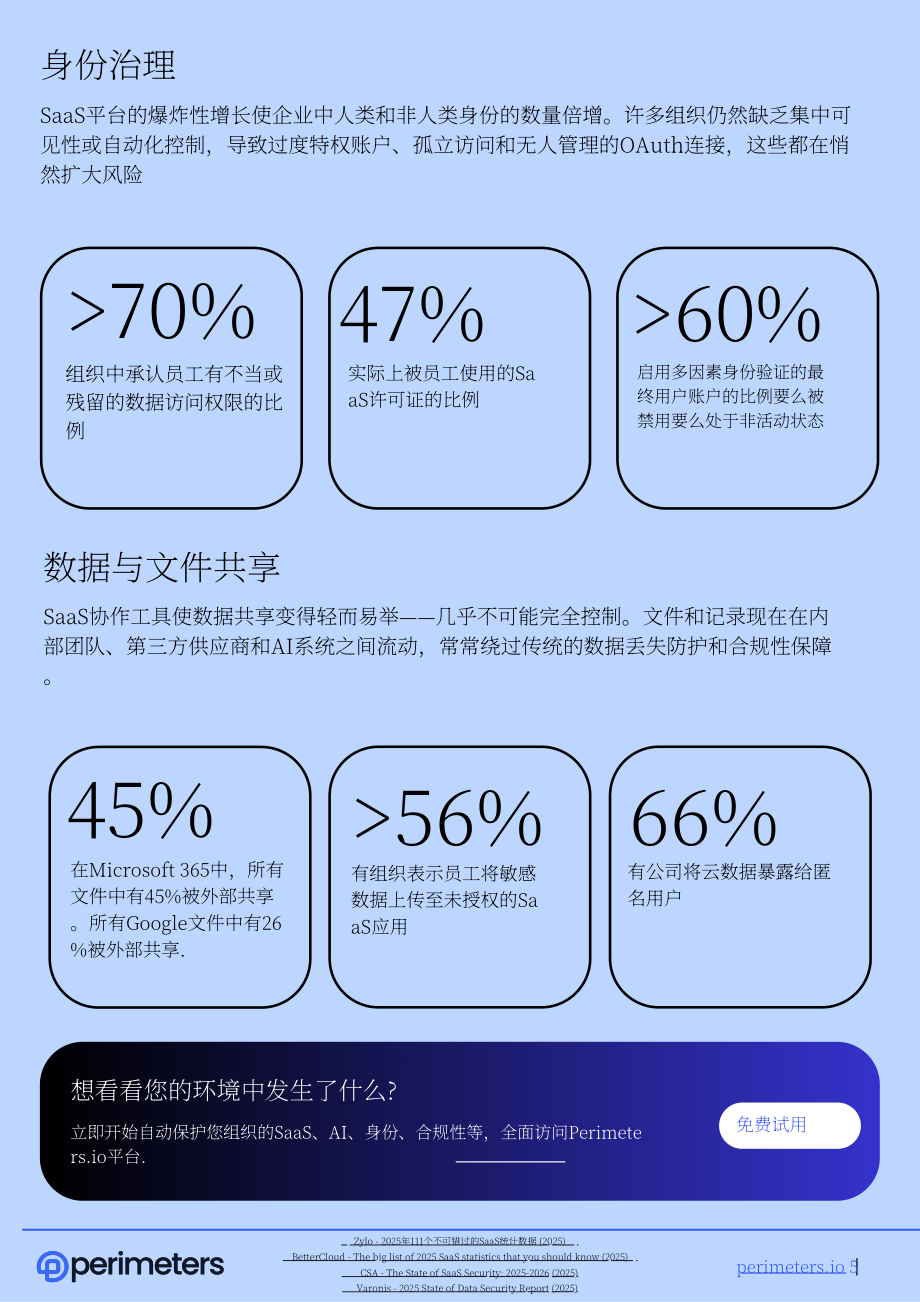 Perimeters：2026年 SaaS 安全现状报告：面向首席信息安全官（CISOs）的SaaS生态风险应对指南（英文版）（16页）.pdf_第5页