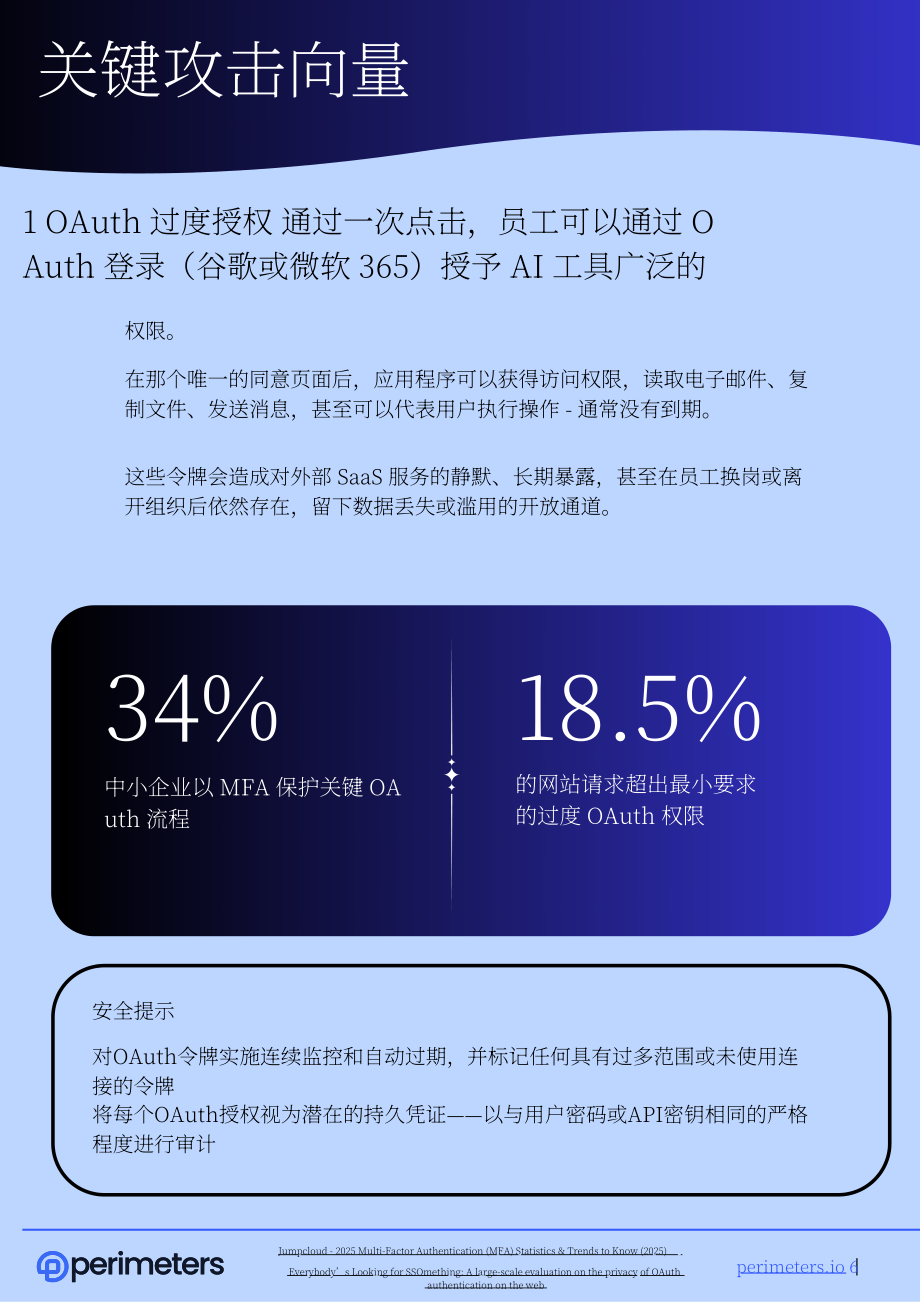 Perimeters：2026年 SaaS 安全现状报告：面向首席信息安全官（CISOs）的SaaS生态风险应对指南（英文版）（16页）.pdf_第6页