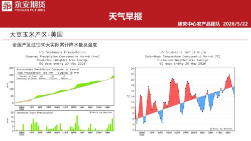 【永安期货】天气早报-260522（32页）.pdf