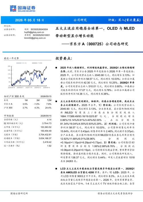 京东方A(000725)-A股公司研究报告：五大主流应用稳居全球第一OLED与MLED带动新型显示增长动能-260518（6页）.pdf