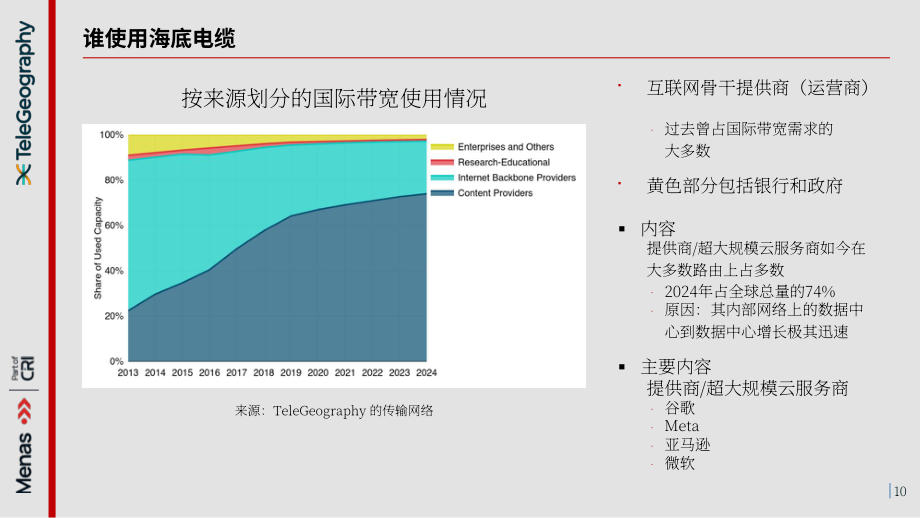 TeleGeography：2025全球海底电缆网络产业研究报告：人工智能时代与地缘政治挑战下的韧性连接保障（英文版）（44页）.pdf_第10页