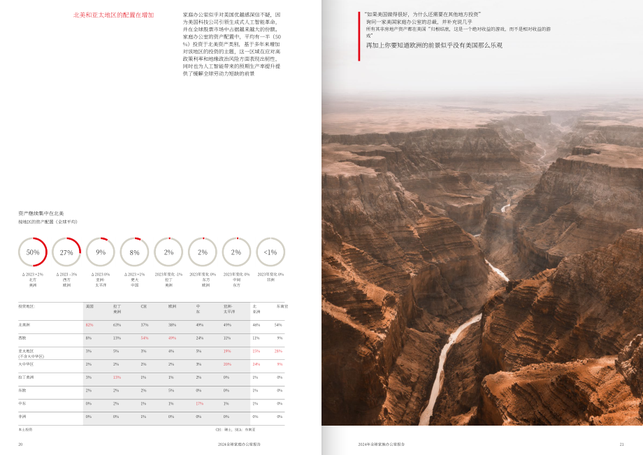 UBS：2024年全球家族办公室报告（英文版）（44页）.pdf_第11页
