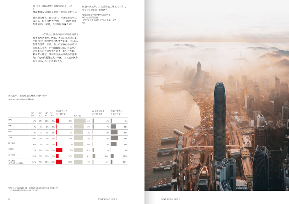UBS：2024年全球家族办公室报告（英文版）（44页）.pdf_第12页