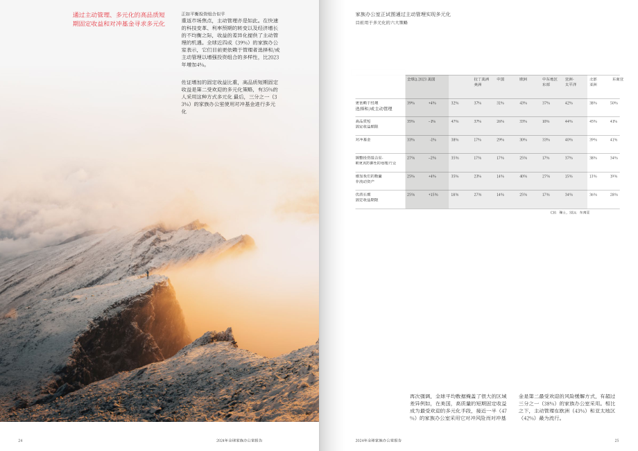 UBS：2024年全球家族办公室报告（英文版）（44页）.pdf_第13页
