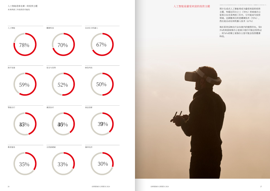 UBS：2024年全球家族办公室报告（英文版）（44页）.pdf_第14页