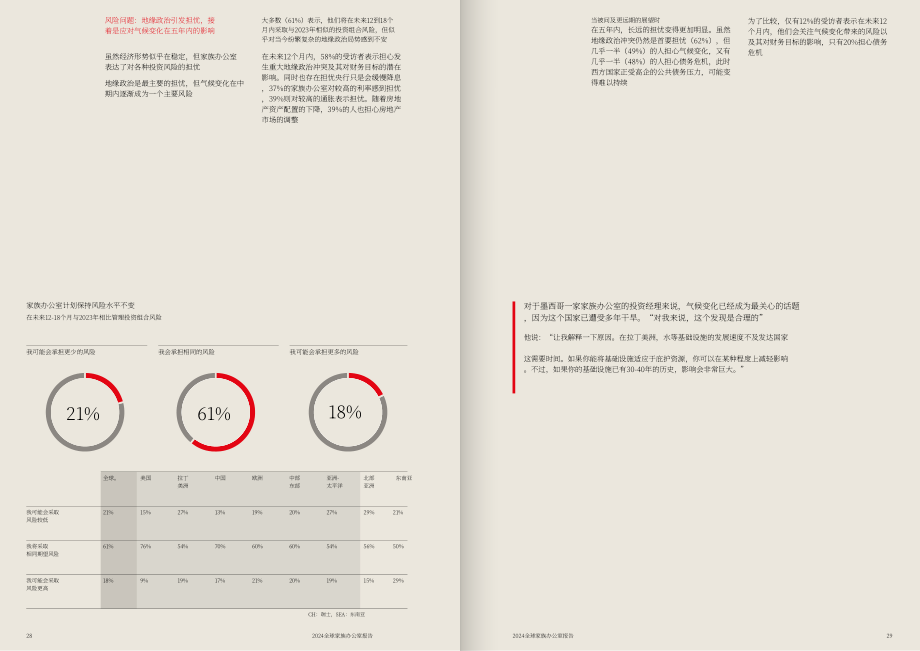 UBS：2024年全球家族办公室报告（英文版）（44页）.pdf_第15页