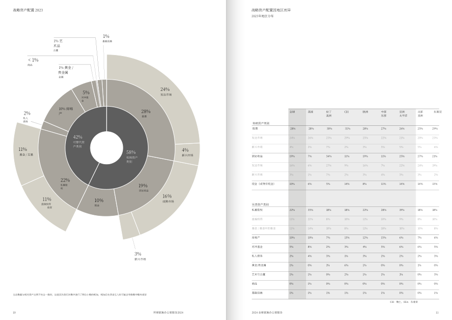 UBS：2024年全球家族办公室报告（英文版）（44页）.pdf_第6页
