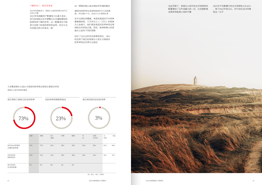 UBS：2024年全球家族办公室报告（英文版）（44页）.pdf_第7页