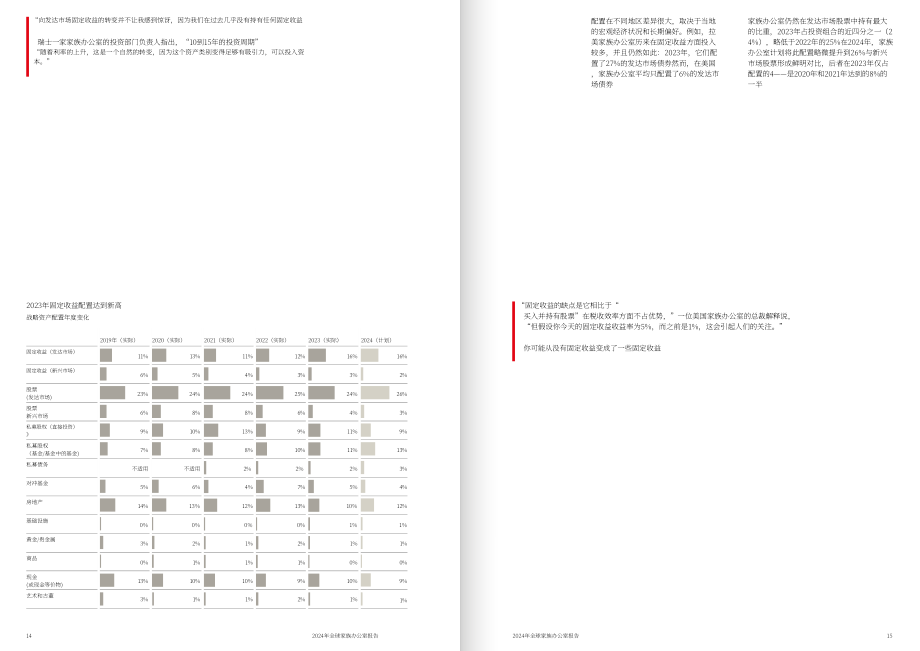 UBS：2024年全球家族办公室报告（英文版）（44页）.pdf_第8页
