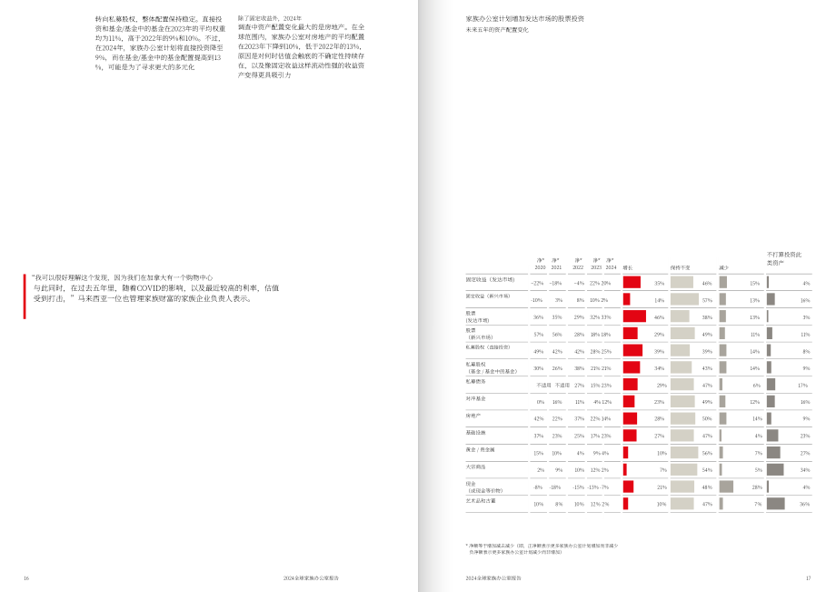 UBS：2024年全球家族办公室报告（英文版）（44页）.pdf_第9页