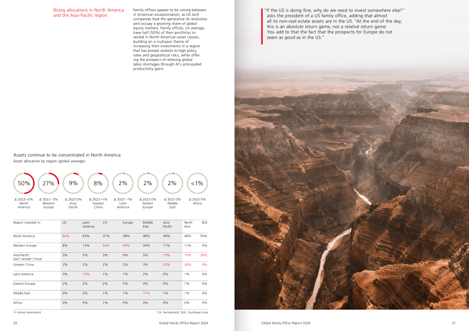 UBS：2024年全球家族办公室报告（英文版）（44页）.pdf_第11页