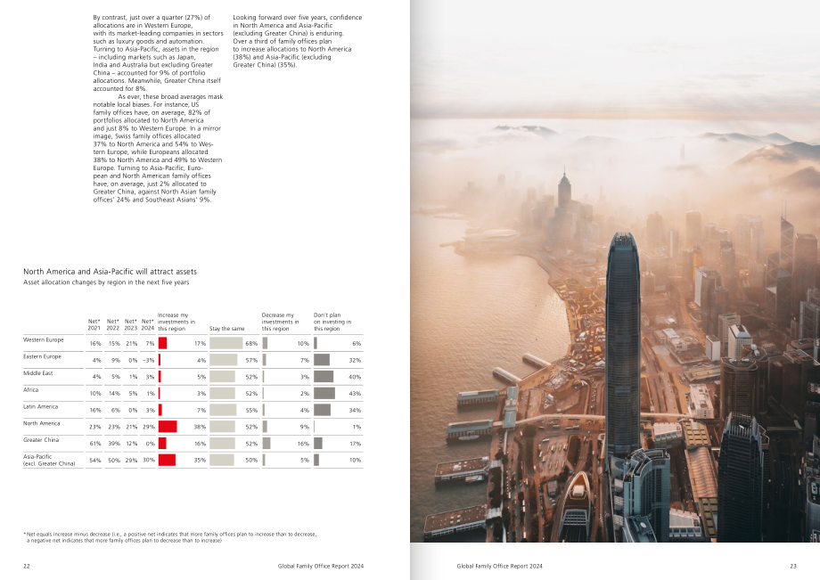 UBS：2024年全球家族办公室报告（英文版）（44页）.pdf_第12页