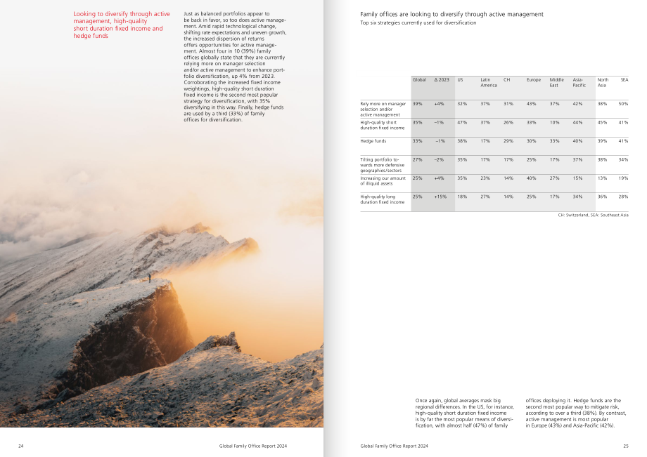 UBS：2024年全球家族办公室报告（英文版）（44页）.pdf_第13页