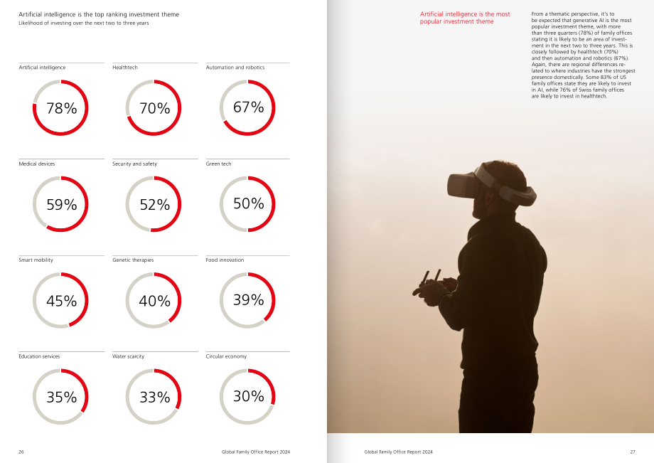 UBS：2024年全球家族办公室报告（英文版）（44页）.pdf_第14页