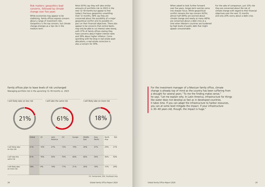 UBS：2024年全球家族办公室报告（英文版）（44页）.pdf_第15页