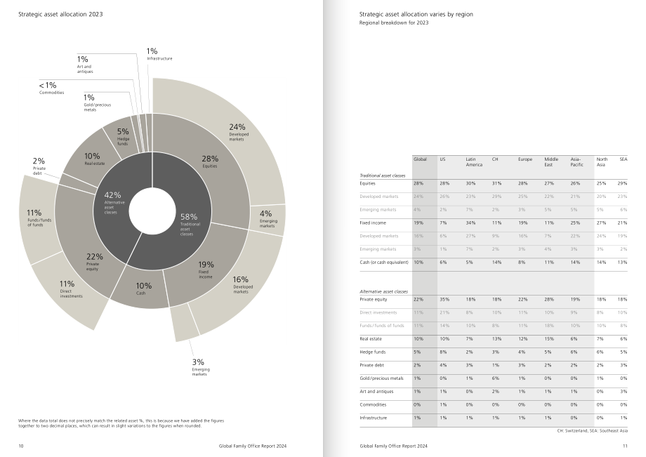 UBS：2024年全球家族办公室报告（英文版）（44页）.pdf_第6页