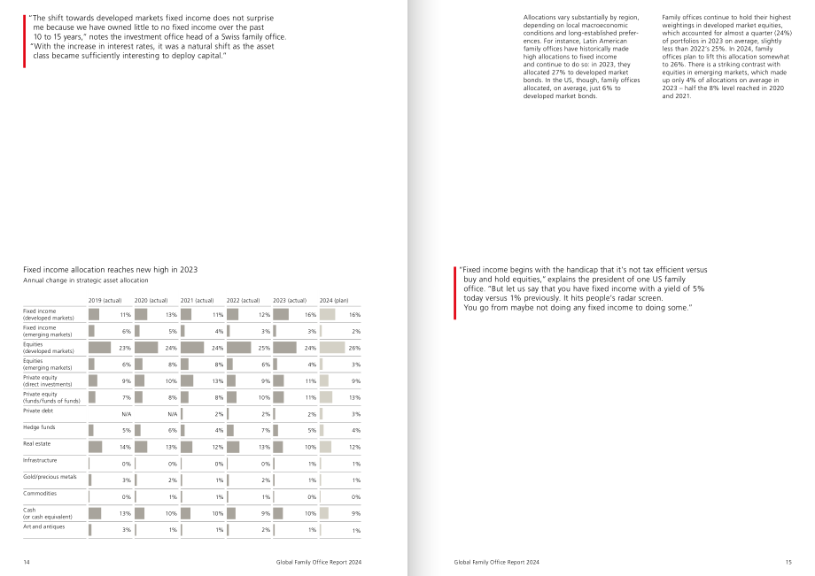 UBS：2024年全球家族办公室报告（英文版）（44页）.pdf_第8页