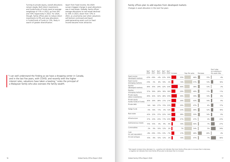 UBS：2024年全球家族办公室报告（英文版）（44页）.pdf_第9页