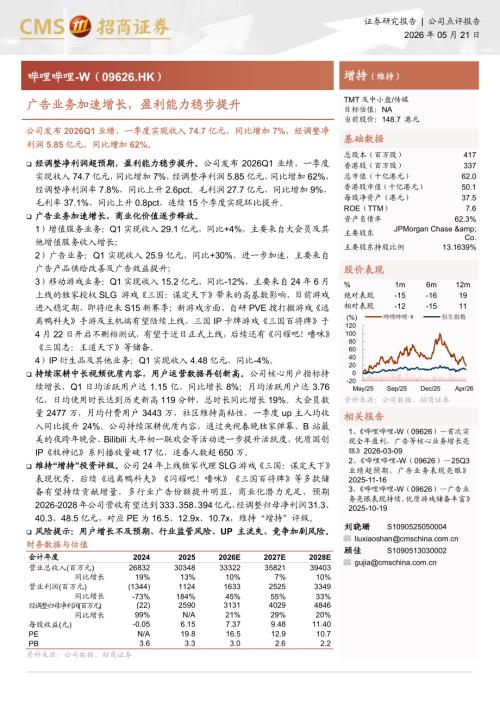 哔哩哔哩~W-9626.HK-港股公司研究报告：广告业务加速增长盈利能力稳步提升-260521（3页）.pdf