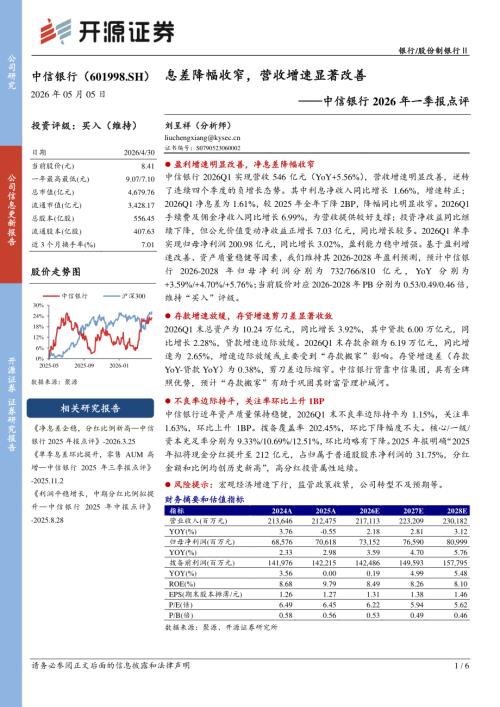 【开源证券】中信银行（601998）-中信银行2026年一季报点评：息差降幅收窄，营收增速显著改善-260505（6页）.pdf