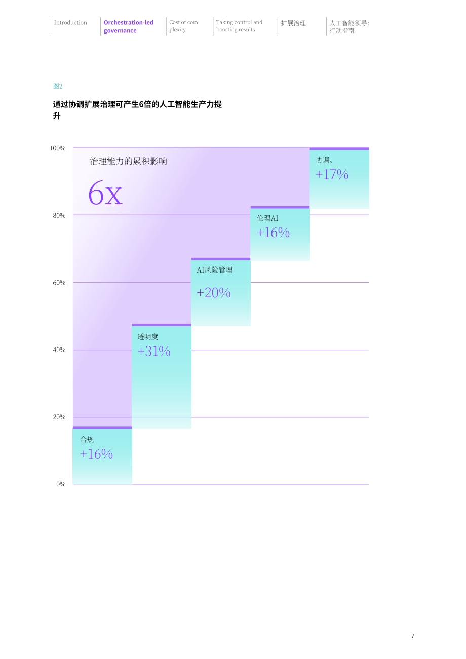 IBM×迪拜未来基金会：2026 AI 进行时：AI 规模化编排 企业自主主权与稳健韧性建设报告（英文版）（32页）.pdf_第9页