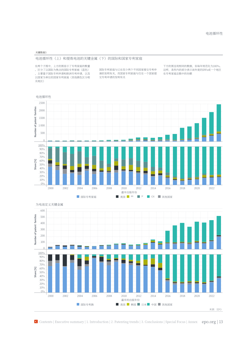 国际能源署（IEA）：2026电池循环经济报告：关键材料未来供给的创新趋势（英文版）（83页）.pdf_第13页