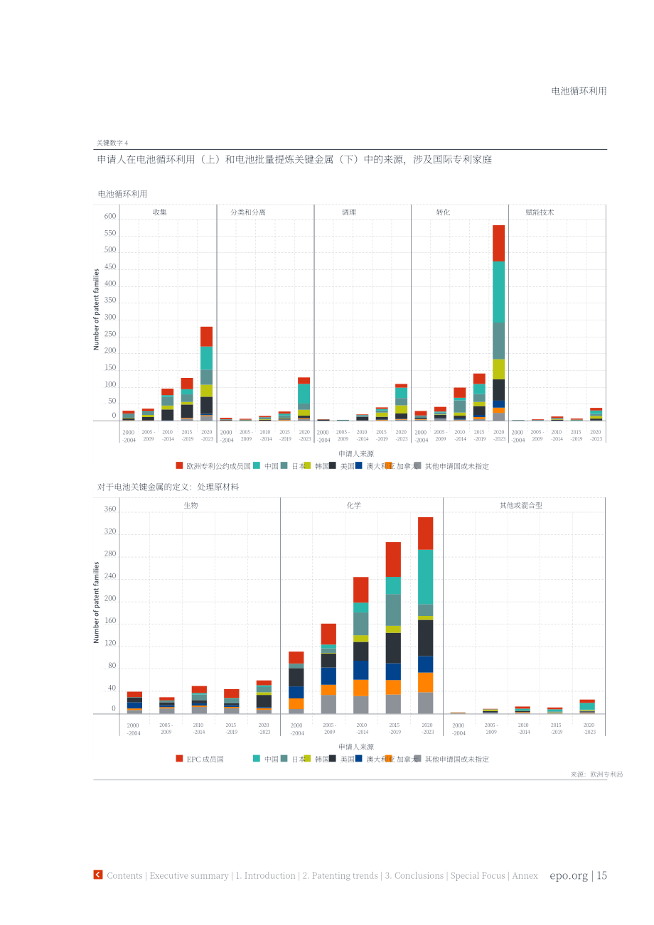 国际能源署（IEA）：2026电池循环经济报告：关键材料未来供给的创新趋势（英文版）（83页）.pdf_第15页