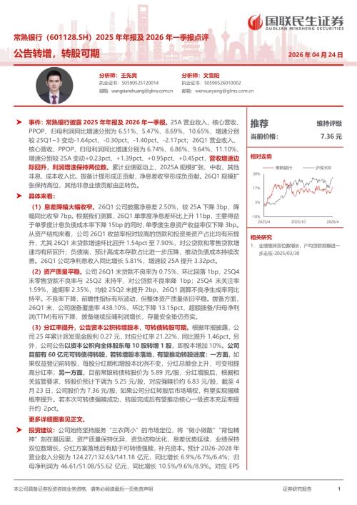 常熟银行(601128)-A股公司2025年年报及2026年一季报点评：公告转增转股可期-260424（18页）.pdf