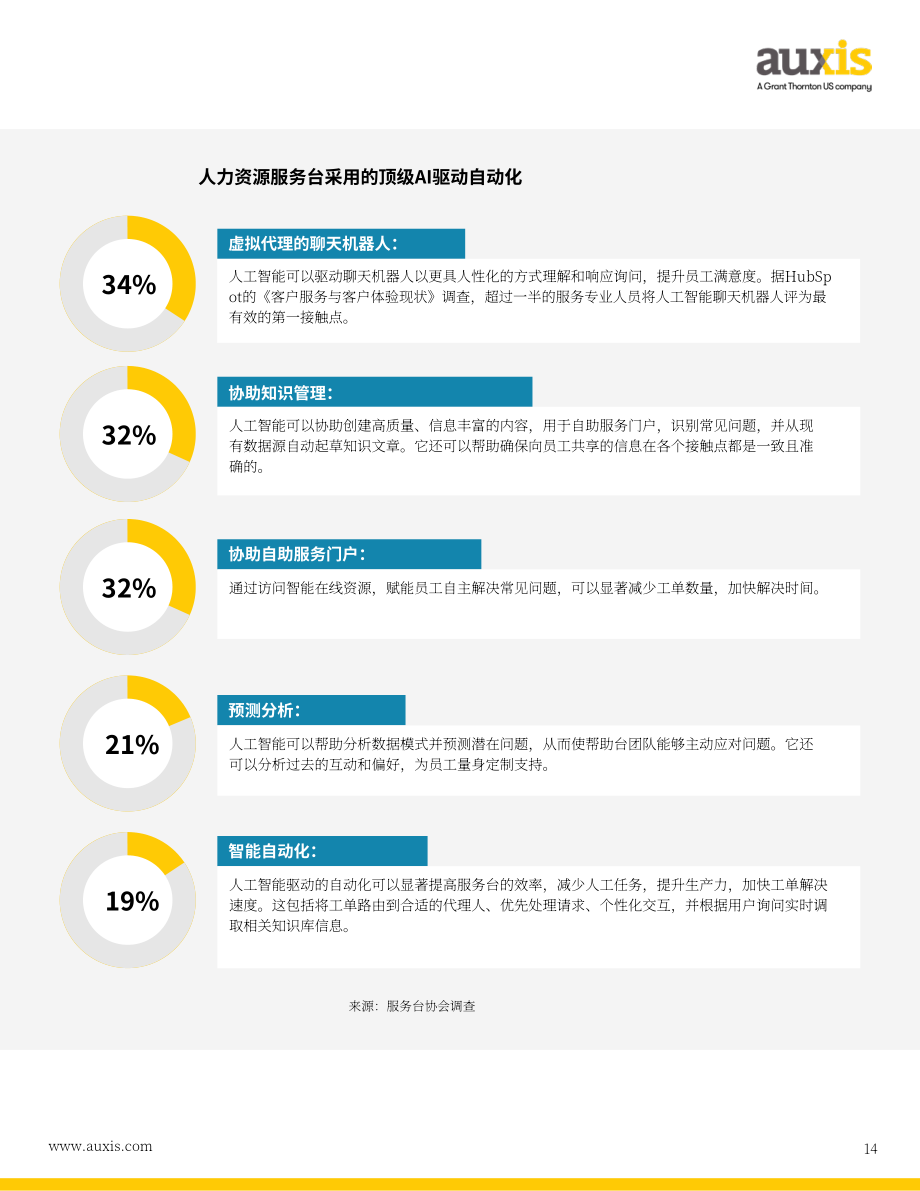 Auxis：2026年人力资源外包趋势报告：人工智能、近岸外包与变革性服务模式如何重塑服务交付（英文版）（28页）.pdf_第14页