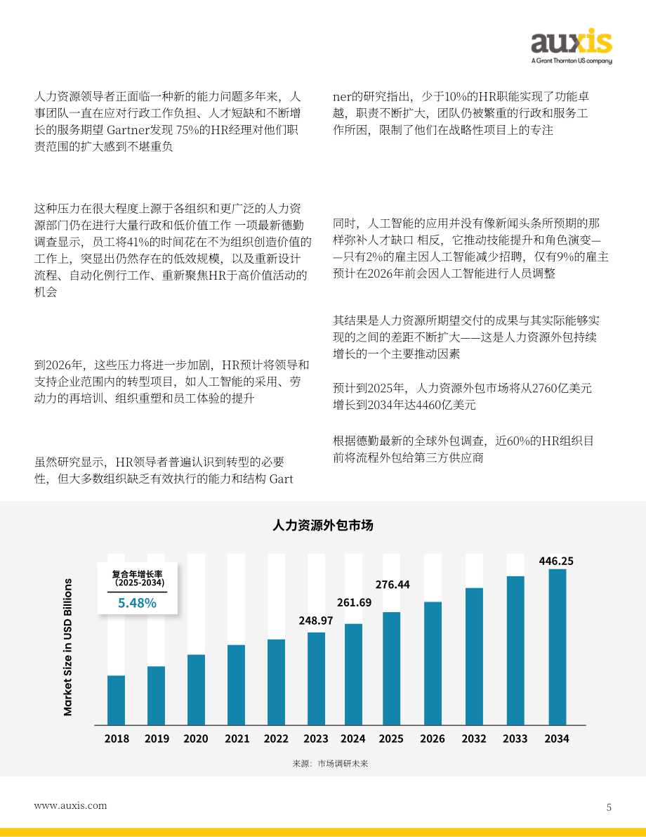 Auxis：2026年人力资源外包趋势报告：人工智能、近岸外包与变革性服务模式如何重塑服务交付（英文版）（28页）.pdf_第5页