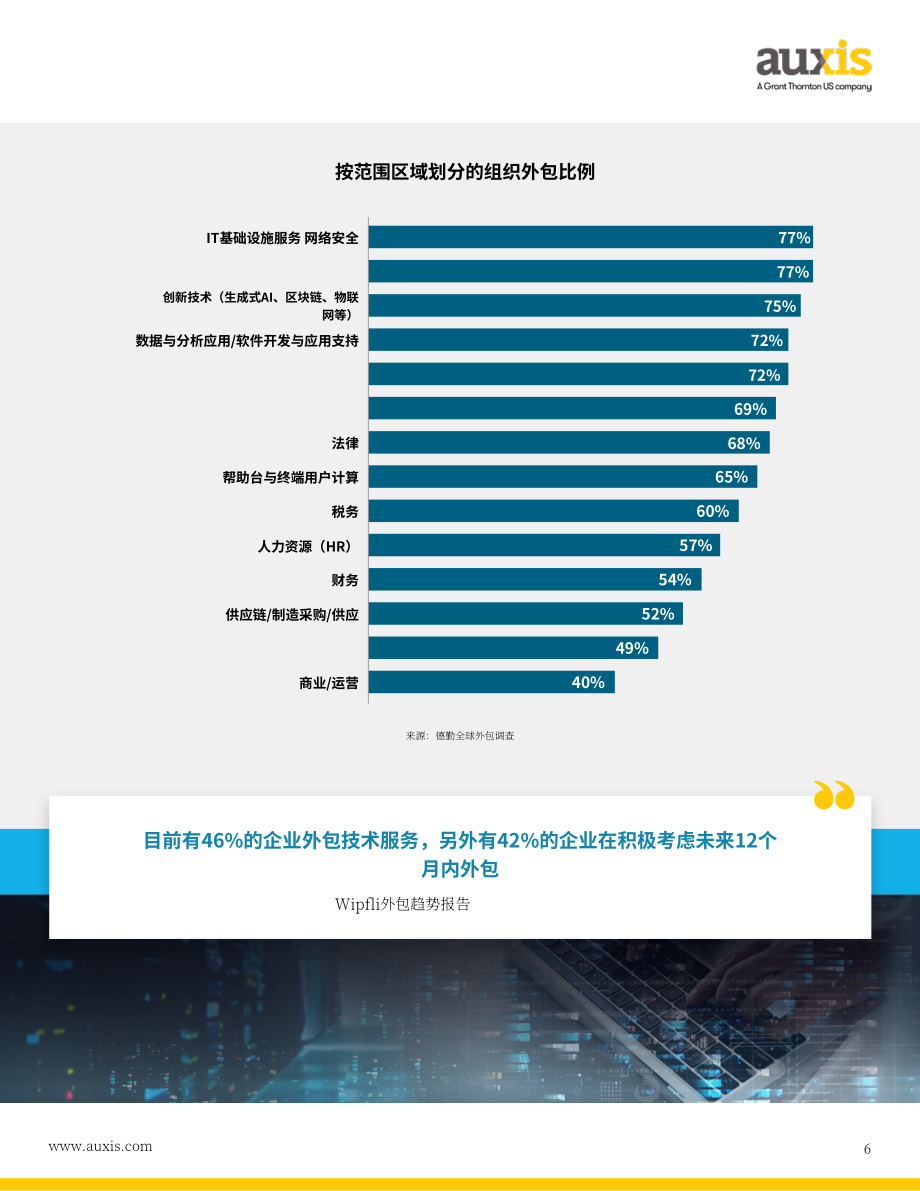 Auxis：2026年 IT 外包趋势报告：人工智能、混合交付模式与企业 IT 的未来（英文版）（37页）.pdf_第6页