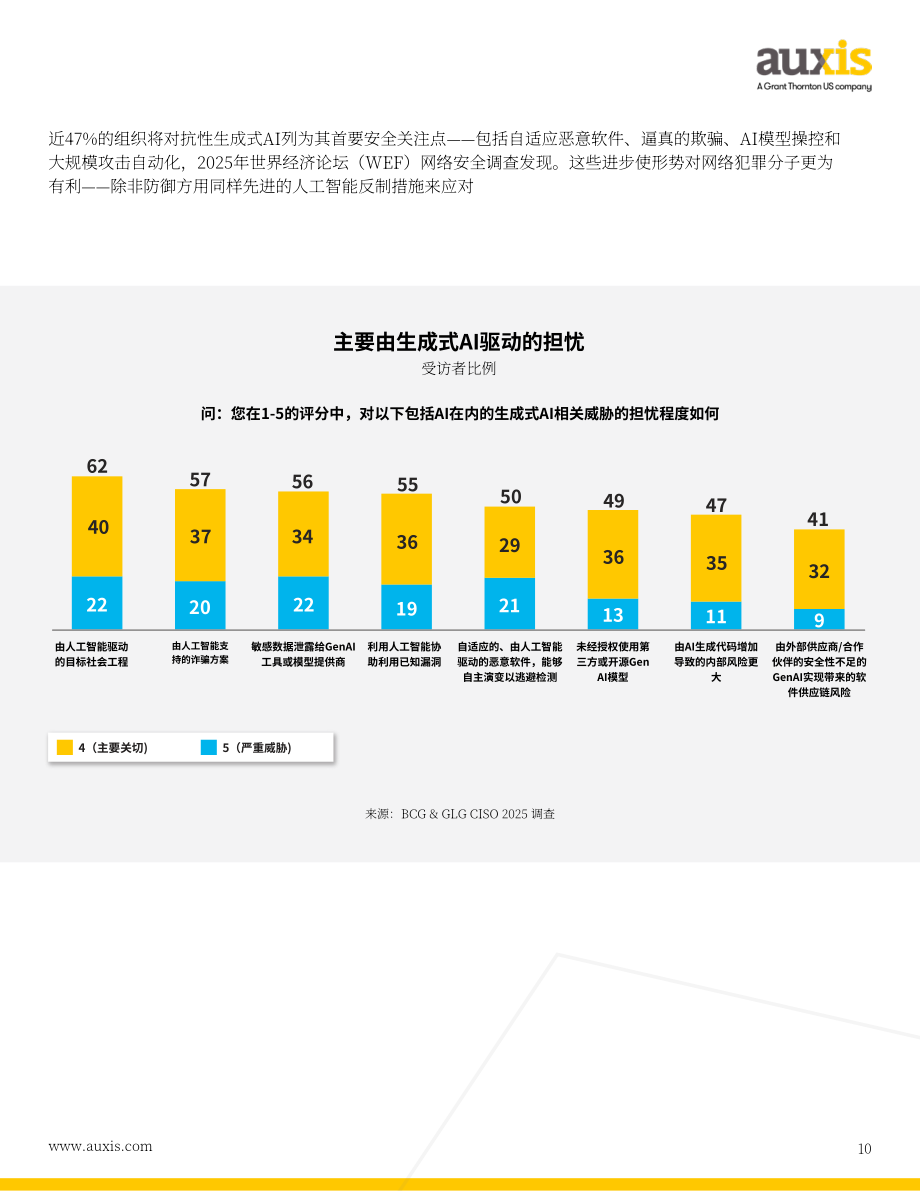 Auxis：2026十大网络安全趋势报告：从AI驱动的威胁到运营模式重构领先组织防御战略拆解（英文版）（49页）.pdf_第10页