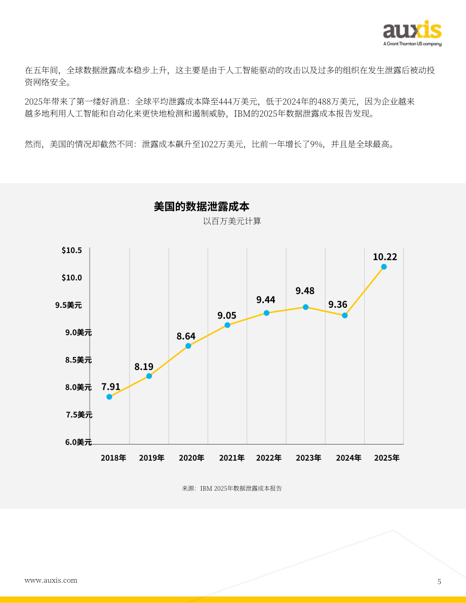Auxis：2026十大网络安全趋势报告：从AI驱动的威胁到运营模式重构领先组织防御战略拆解（英文版）（49页）.pdf_第5页