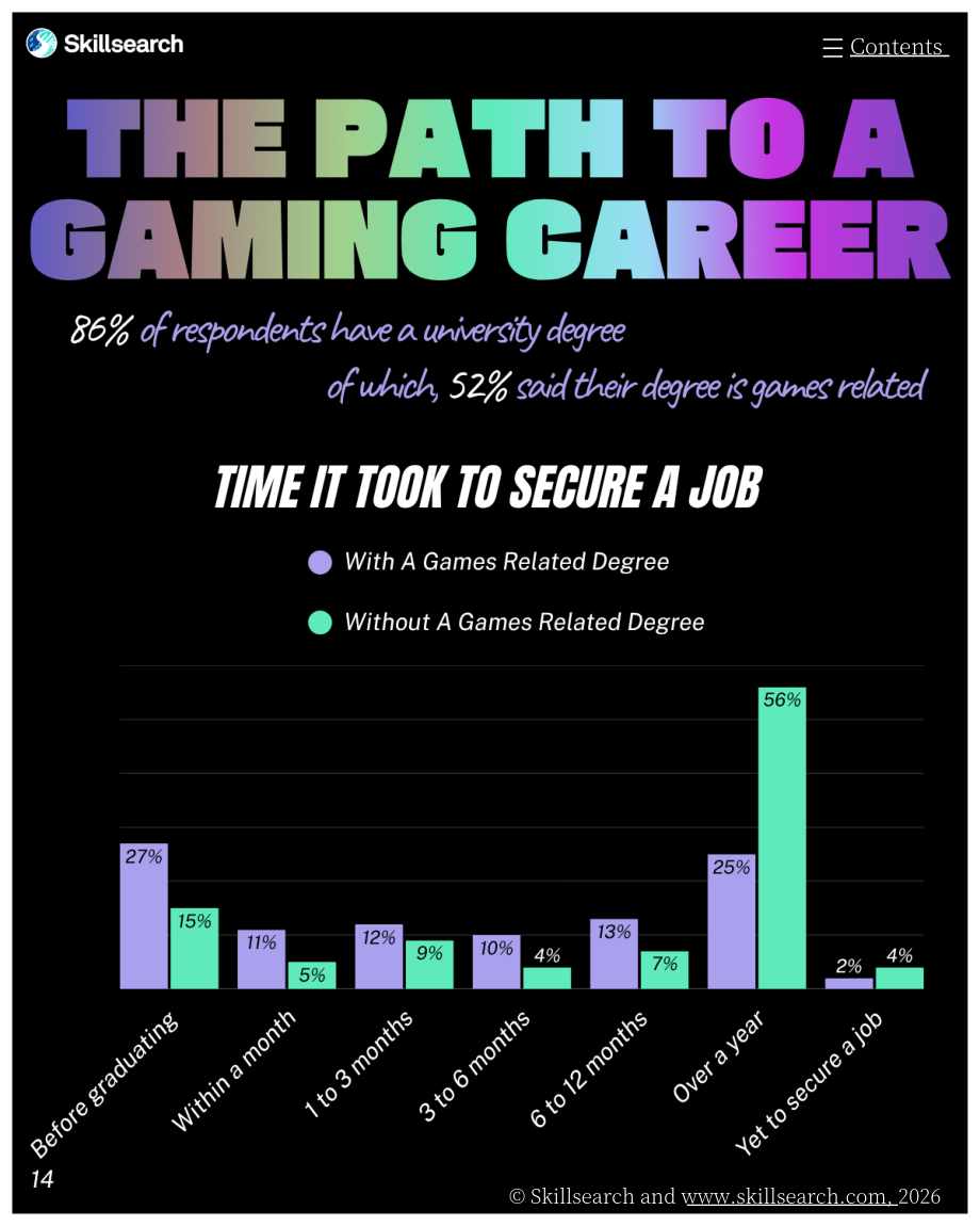 Skillsearch：2026年游戏和互动行业薪酬和满意度报告（英文版）（92页）.pdf_第14页